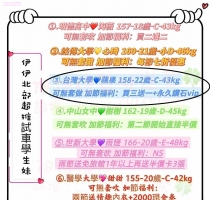 客評推薦 -❤️蘋果 158-22歲-C-43kg #伊伊北部可約