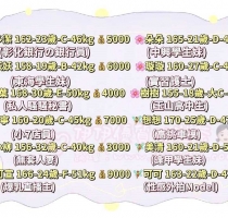 ❤️伊伊外送 台中近期試車妹❤️ 試車價期限10/31
