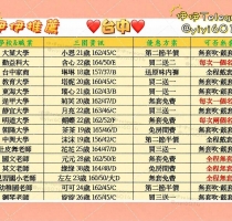 伊伊月初推薦▶❤️學生妹和老師系列