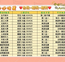 伊伊月初推薦▶學生妹和老師系列