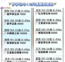 ❤️伊伊12月優質台中試車妹