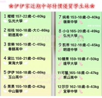 ❤️伊伊家近期中部特價優質學生妹❤️