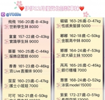 ❤️伊伊12月優質雙北試車妹