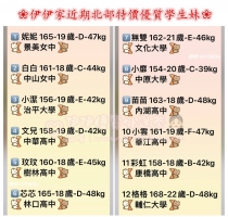 ❤️伊伊家近期北部特價優質學生妹❤️