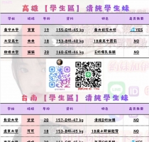 ❤️ 「南部五奶開炸！義大到夜市直接被你揉爛！」