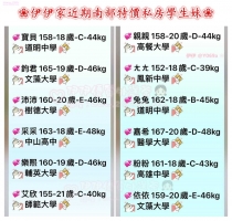 ❤️伊伊家近期南部特價優質學生妹❤️